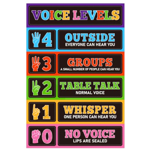 Image of D24TIME Voice Level Poster Classroom Decor Policies Educational Posters Voice Poster Chart Noise Level Monitor Rules Sign for Back to School Management Classroom Decorations for Teachers Elementary