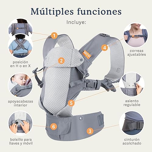 Beco Gemini Mochila Portabebés Ergonómica de 3,2 a 15,8 kg (7–35 lbs) - Posición en M, Asiento Ajustable - Mochila de Porteo para Recién Nacidos y Niños PequeñosMalla 3D transpirable (Cool Dark Grey) - imagen 3