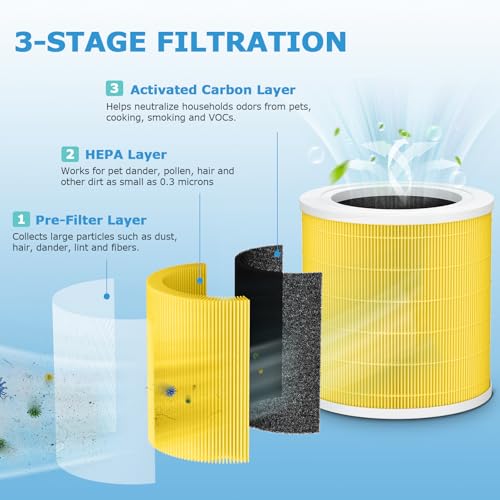 Image of 2 Pack A2001 Replacement Pet Filter, Compatible with A2001 Air Purifier,3-in-1 High Efficiency Filtration, Compared Part #AF-2001, Yellow