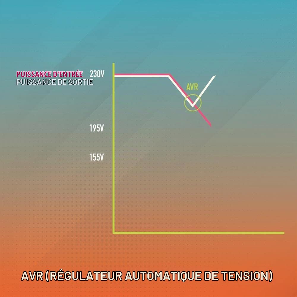 NGS FORTRESS1200V3 - Onduleur Hors Ligne SAI, Off Line UPS 800 VA, Tension de Sortie Constante 480W pour 2 Prises Schuko