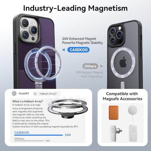 Image of CASEKOO Ultra-Magnetic Stand for iPhone 14 Pro Max Case, Iris Purple