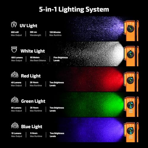 Image of OLIGHT Oclip Pro S EDC Flashlight Clip-on Light, 600 Lumens Type-C Rechargeable with White LED, UV and RGB, Magnetic Flash Lights for Working, Signaling, Inspection and Outdoor Use (Orange)