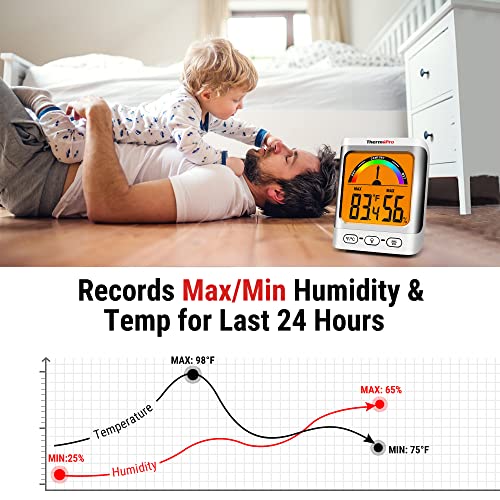 Thermopro Tp52 2 Pack Digital Hygrometer Indoor Thermometer Temperature And Humidity Gauge Monitor Indicator Room Thermometer With Backlight Lcd Display Humidity Meter #TOP3