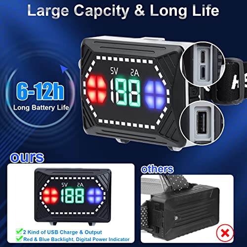 Rechargeable Led Headlamp, 120000 Lumens Super Bright Headlamp Flashlight With Motion Sensor, 8 Modes, 135°Adjustable, Ipx7 Waterproof Head Lamp For Camping, Running, Climbing, Hiking #TOP4