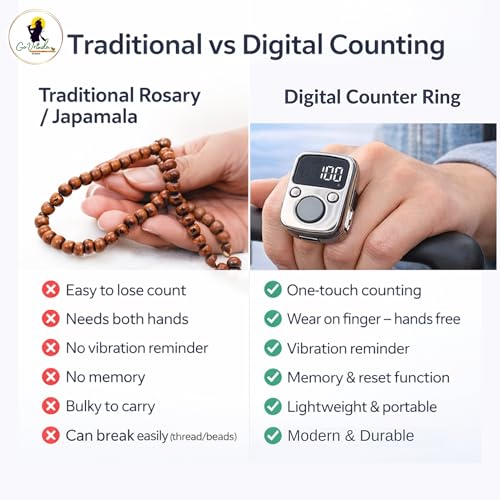 Image of 3203 Digital Finger Mala Jap Counter Ring with LED Display | Rechargeable Tasbih Tally Counter | Digital Counter for Mantra Jap, Zikr, Meditation & Dhikr | Counts Up to 99999