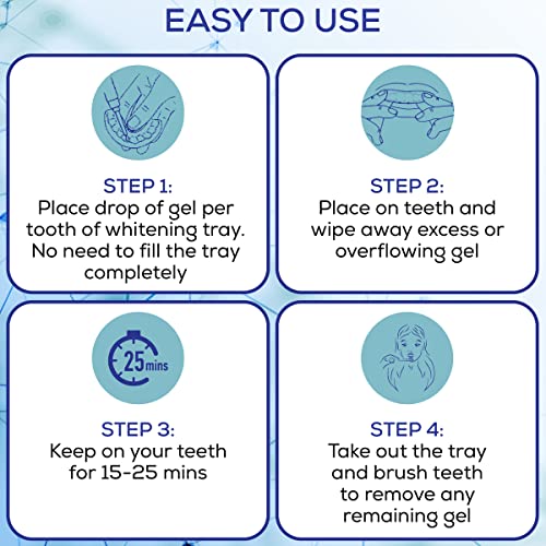 Custmbite Premium Teeth Whitening Gel Applicator, 44% Carbamide Peroxide, (5) 3Ml Applicators #TOP3