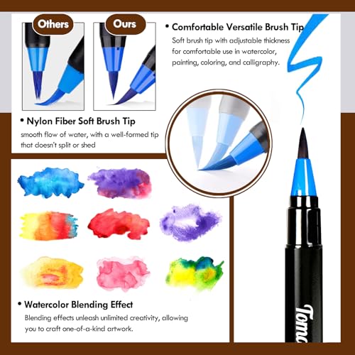 Tomaxis TM-S20 Watercolor Brush Pens Art Markers thumb #3