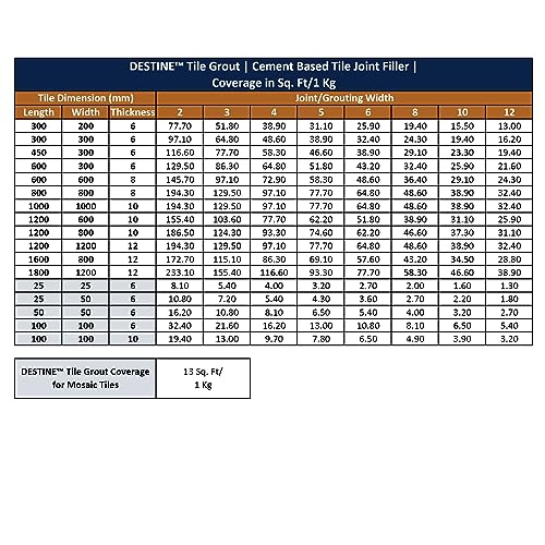 Image of DESTINE READY-TO-MIX inchTILE GROUT inch (16 COLOURS) (ALL PACKS: 100 Gm,250 Gm,400 Gm,800 Gm,1 Kg), Waterproof, Crack Filler, Cement Based Tile Gap Filler (5 Kg, Ivory)