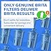 Brita Filter Replacements for Water Pitchers and Dispensers, Elite, NSF Certified to Remove 99% of Lead, 2 Count, Blue