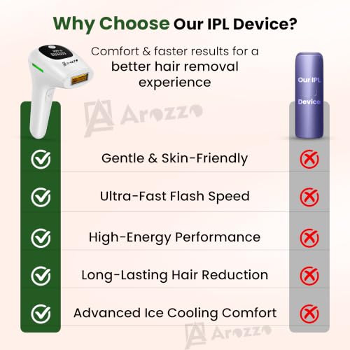 Image of IPL Electric Laser Hair Remover | Permanent Hair Reduction Device with 999,999 Flashes & 5 Energy Levels | Safe & Effective Laser Hair Remover on Face, Bikini, Underarms, Legs & Pubic Area - At-Home Professional Results| 3 Month Warranty (Big)