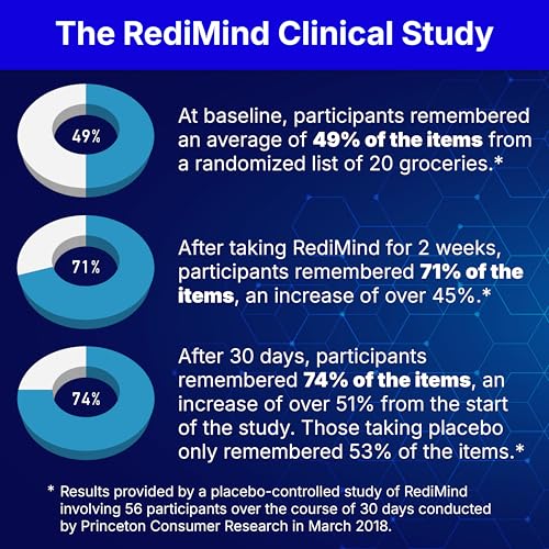 Image of RediMind Natural Cognitive Support and Brain Supplement, Vegan, Gluten-Free