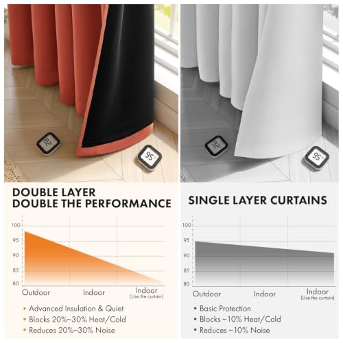 Image of MIULEE Burnt Orange 100% Blackout Fall Curtains for Bedroom 40x45 Inch Long | 2 Thick Layers Thermal Insulated Short Curtains with Black Liner, Noise Reducing Grommet, Drapes for Living Room, 2 Panels