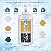 8-Stage Gravity Water Filtration System 3.0 Gallon-304 Stainless Steel Countertop System with 4 Filters and StandReduce 99.9% Chlorine, NSF/ANS 42 Certifcation