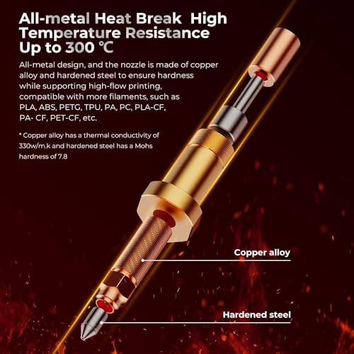 Image of 3 idea Imagine Create Print Ceramic Heating Block Hotend Kit,60W Fast Heating, High-Speed Printing,High Thermal Conductivity,High Temperature Resistance to 300C,Compatible with K1 /K1 Max