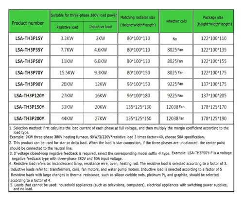 Gradateur de puissance triphasé relais statique thyristor 120A 27KW - 4