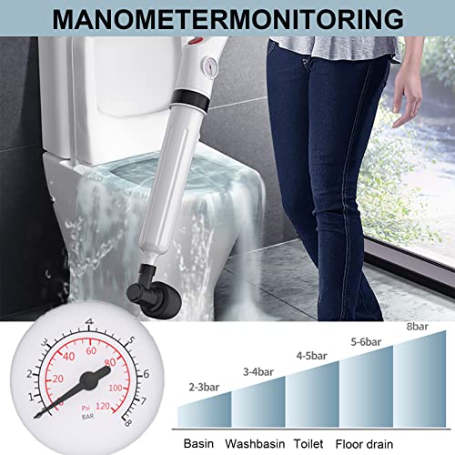 Opblaasbare toiletplunjer, multifunctionele toiletzuiger, toiletplunjer ontstopper met 3 plunjerkoppen en inflator, voor toilet, gootsteen, vloerafvoer, afvoerbassin - Afbeelding 5