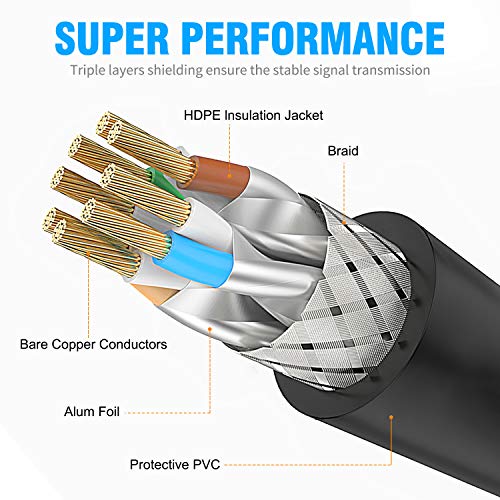 Gosysong Cat 8 Ethernet Cable 400Ft, Netwrok Cable Multiple Shielding Sftp, Gold Plated, High Speed Lan Cable For Home Decoration, Site Construction, Data Center It Room, Directly Buried Underground #TOP3