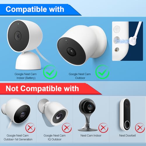 Solar Panel for Google Nest Camera, 5W Solar Power Charger for Nest Camera Outdoor or Indoor(Battery Version), 13.1Ft Fast Charging Cable, IP66 Waterproof, 2 Pack