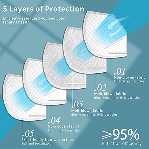 KN95 Face Mask 20Pcs, Included on FDA EUA List, 5 Layer Design Cup Dust Safety Masks, Breathable Protection Masks Against PM2.5 Dust Bulk for Adult, Men, Women, Indoor, Outdoor Use, White