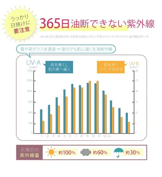 Amazon.co.jp: サイムダン プレミアム CICAスキンガード UVスティック