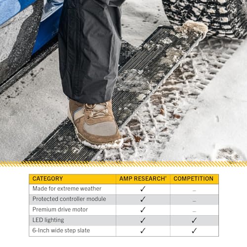 RealTruck AMP Research PowerStepXTreme Retractable Electric Truck Steps miniatura 5