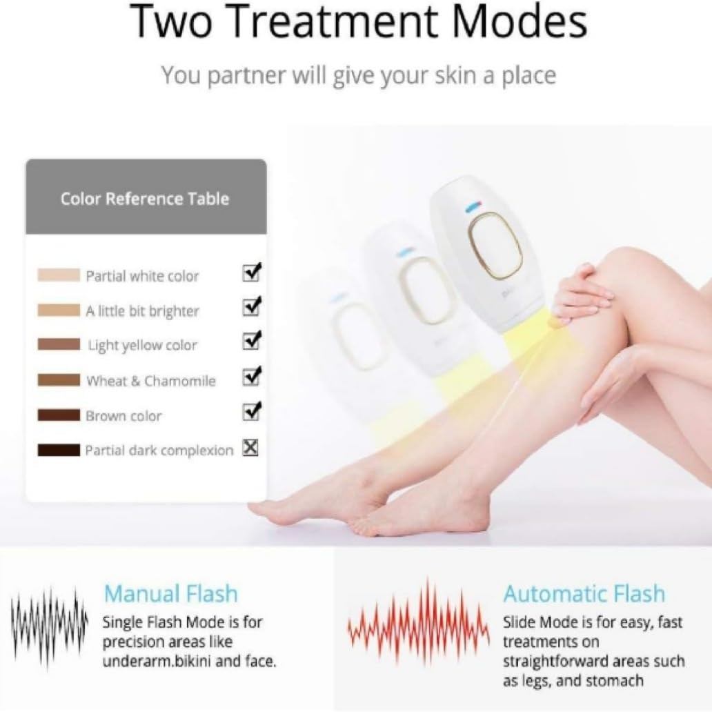 Bloomy Luminology Epilateur, Epilateur à LumièRe PulséE Ipl hommes et femmes(Black)
