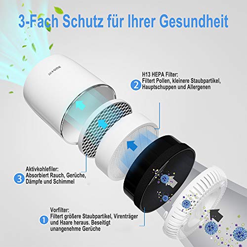 Fangqi HEPA purificatore d'aria con filtro HEPA 3