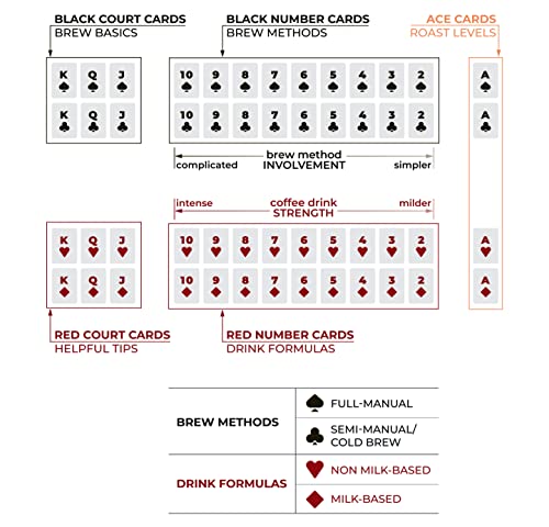 Sip-to-Suit Cards Sobre Café: Cartas informativas de póker miniatura 5