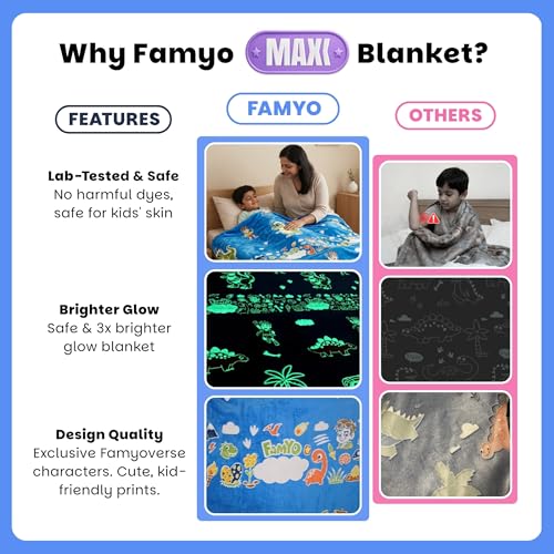 Image of Famyo GlowMaxx Glow Blanket for Kids - Rexy the Dino | Kids Blanket 0-15 Yrs | 200x152 cm Double Bed Blanket | Soft Flannel Blankets for Winter | Lab-Tested & Safe, (Blue)