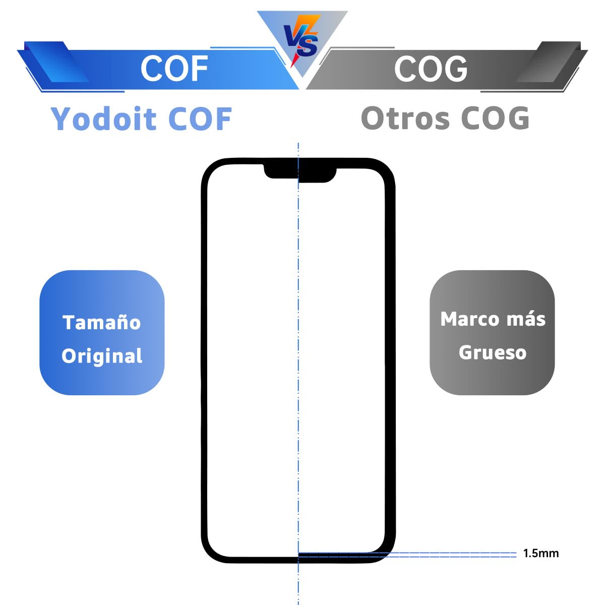 Yodoit Pantalla para iPhone 11 COF Full HD LCD 6.1 Pulgadas, digitalizador táctil, Compatible con el Modelo A2111, A2223, A2221, con Kit de Herramientas de reparación