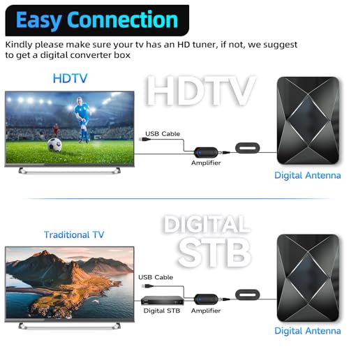 Image of 3600+ Miles Range TV Antenna Indoor, 2026 Updated Digital TV Antenna for Smart TV Indoor with Amplifier Signal Booster, HDTV Antenna for Local Channels Supports 8K 4K1080p All TVs-38ft Coaxial Cable