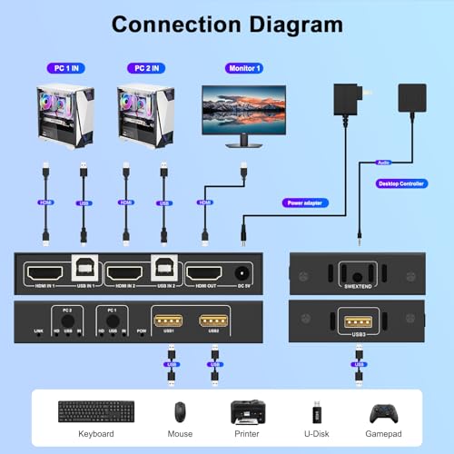 Image of KVM Switch 2 Port HDMI, 4K@60Hz KVM Switch 1 Monitors 2 Computers with 3 USB2.0 Ports, HDMI KVM Switches for 2 PCs Share 1 Monitors and USB Devices,with 2 USB Cables,Controller, Support Button Switch
