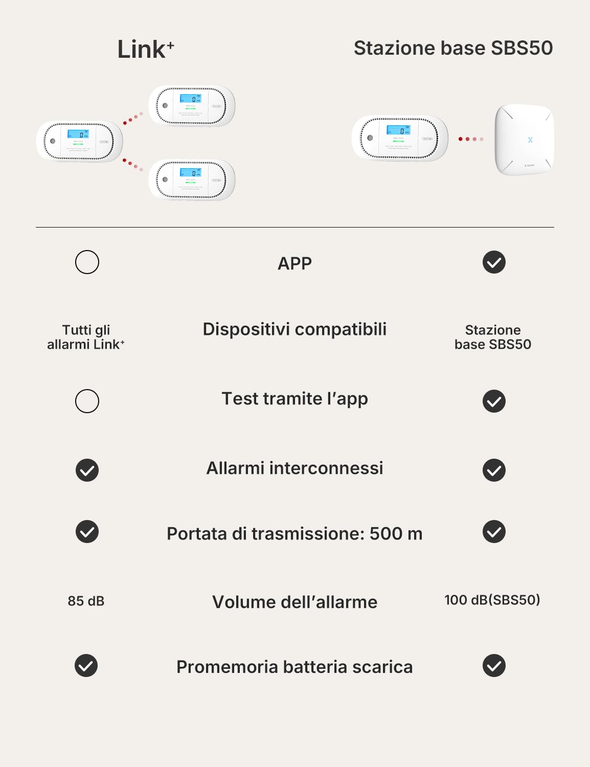 X-Sense Il rilevatore di monossido di carbonio funziona con la stazione base SBS50, dispone di un display digitale LCD, una batteria sostituibile, rilevatore di CO con memoria di picco, confezione da