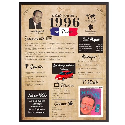 Finoly Affiche Anniversaire 1996 30 Ans | Cadeau Anniversaire | Cadeau Anniversaire Femme et Homme| Affiche Poster Vintage 1996 | Idee Cadeau | Affiche de Décoration de Fête | Carte Anniversaire 1996
