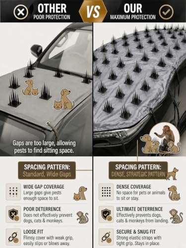 Image of Premium Car Protection Cover (Set of 2) - High-Density Anti-Monkey & Dog Spikes for Roof (80 inchx60 inch)(39pcs) and Bonnet (60 inchx40 inch)(27pcs) - Universal Waterproof & Scratch-Proof Exterior Guard (Grey)