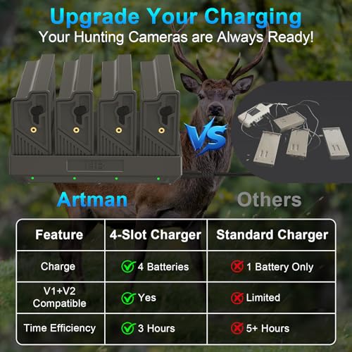 Image of Artman 4 Port Reveal Lithium Cartridge Charger for Reveal Battery Pack, 4-Slot Fast Charging Dock for Ultra, Pro 3.0, X, X Pro, X Gen 2.0, X Gen 3.0, XB, SK Trail Camera, Includes 12V /5A Wall Charger