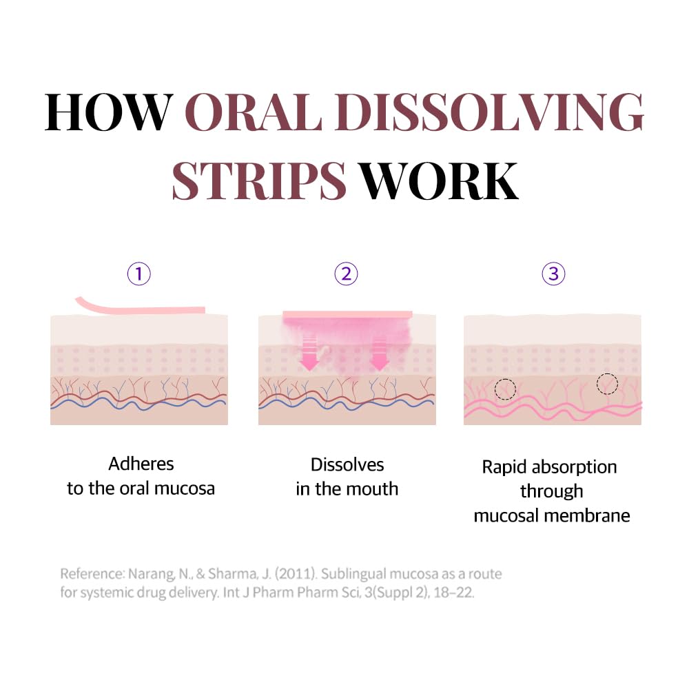 ESTHER FORMULA Biotin Strips (30 ct) - Fast-Absorbing Oral Strips — Amazon image 4