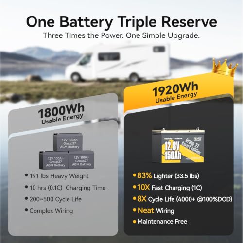 Image of Power Queen 12V 150Ah LiFePO4 Lithium Battery Bluetooth for Marine, RVs | Group 27,150A BMS, Up to 15000 Cycles, IP65 Waterproof, Low Temp Protection, 1920Wh for Trolling Motor, RV Motorhome, Solar