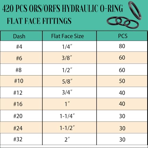 Image of XBVV 420 Pcs Hydraulic O-Ring Kit for ORS /ORFS Flat Face Fittings 9 Size Buna-N 70A O-Ring Seal Kit with Pick for Hydraulic Fittings,SAE J1453 Fittings,Hydraulic Pumping,Size 1 /4″-2″