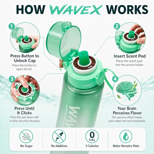 Image of WaveX Scented Water Bottle + 8 Aroma Scent Pods (Cola, Strawberry, Honey Peach, Energy Drink, Green Apple, Mint, Lemon, Orange Vanilla), Flip Top Lid, Straw & Carry Strap Included (Sea Glass Green)