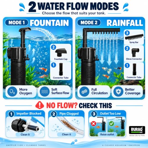 Image of Buraq Pets Fountain Aquarium Filter 1000L /H for 1.5-2.5 Ft Tanks