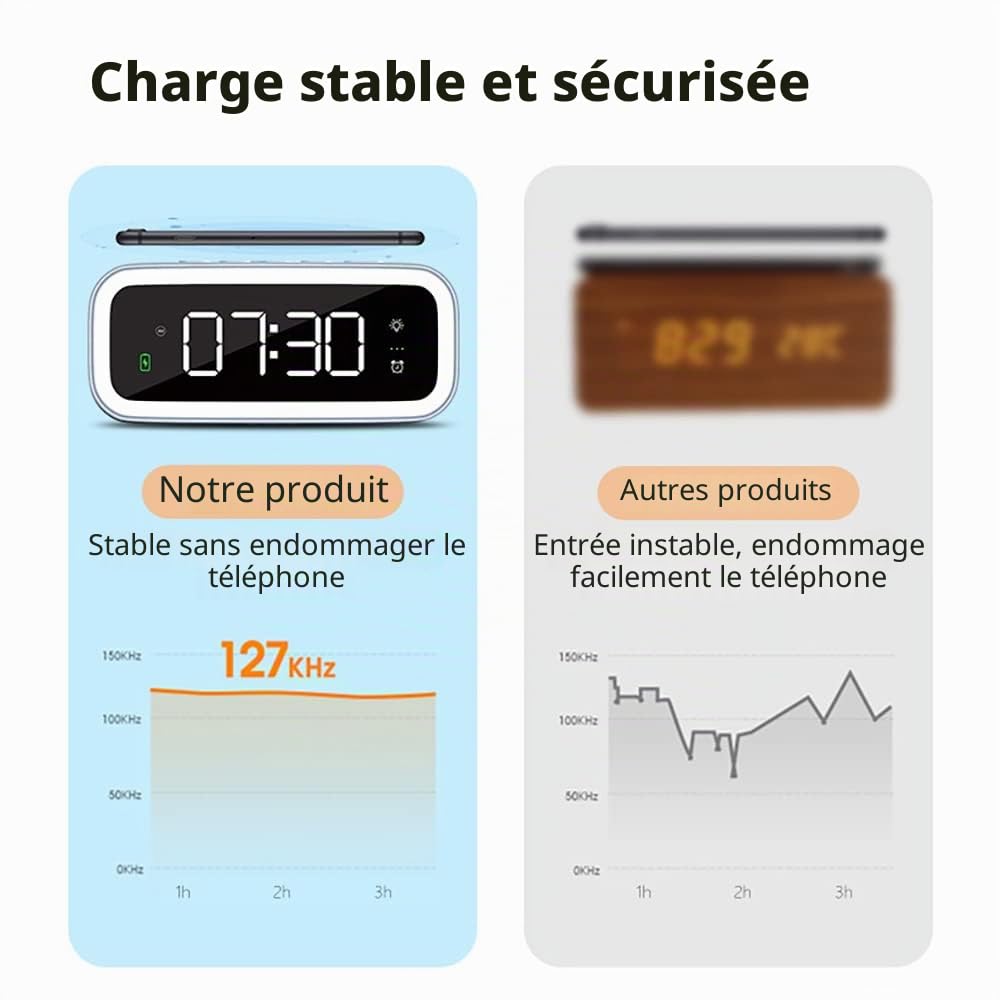 Réveil avec chargeur sans fil, radio réveil avec chargeur USB