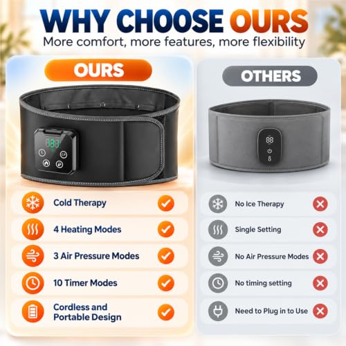 Heating and Cooling Pad for Back + 59% Off - image 7