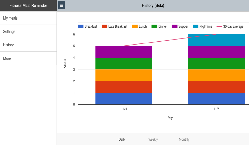 Aplicación Fitness Meal Reminder en Amazon Appstore