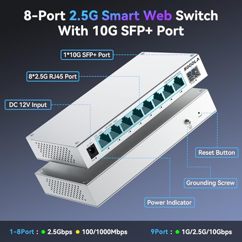 Image of SODOLA 8-Port 2.5Gb Web Managed Switch with 10G SFP+, Aluminum Alloy Cooling & Magnetic Mounting - LACP /QoS /VLAN /IGMP Managed Multi-Gigabit Switch for Homelab