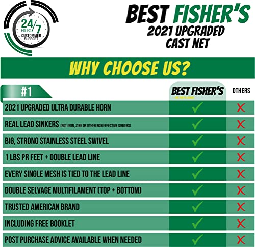 American Pro Cast Net (4-Ft) - 4Ft/6Ft/8Ft/10Ft/12Ft - 3/8" Mesh - Real Lead 1-Lbs/Ft Double Line - 2022 Upgraded & Optimized - Old Salt Premium Cast Nets For Fishing- E-Book & Utility Box Included #TOP3