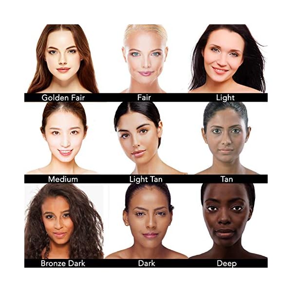 Dermaflage Waterproof Cream Concealer- Full Coverage Makeup - Used by Hollywood Pros- Long-Lasting, Matte Finish for Face & Body - Covers Dark Circles (Fair)