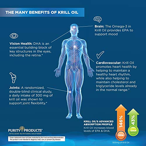 Purity Products Krill Omega 50 (Krill + Fish Oil Blend 1000Mg + Astaxanthin 500Mcg + Phospholipids 200Mg + Vitamin D 500 Iu) - 60 Mini Softgels #TOP6