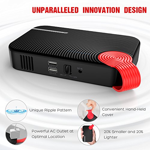 AC Outlet Portable Charger Battery Pack 20000mAh 100W/110V(Max