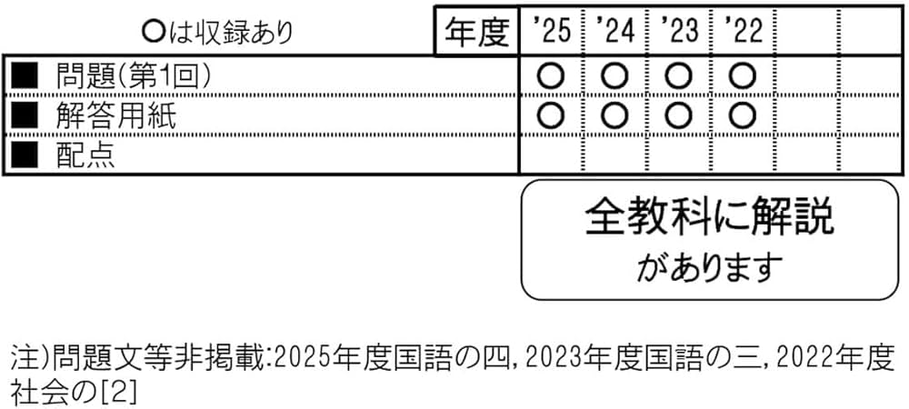 聖光学院中学校過去問18年分(2005年〜2022年)3冊セット 71QRCy4RGiL.jpg